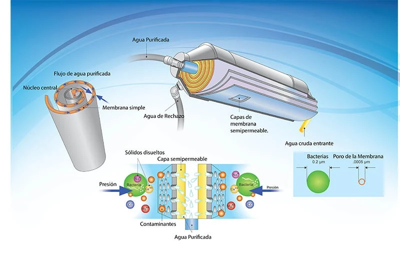 ChatGPT said: Reverse Osmosis Membrane Market Pain Points for Manufacturers, End-Users, and Infrastructure Developers Worldwide