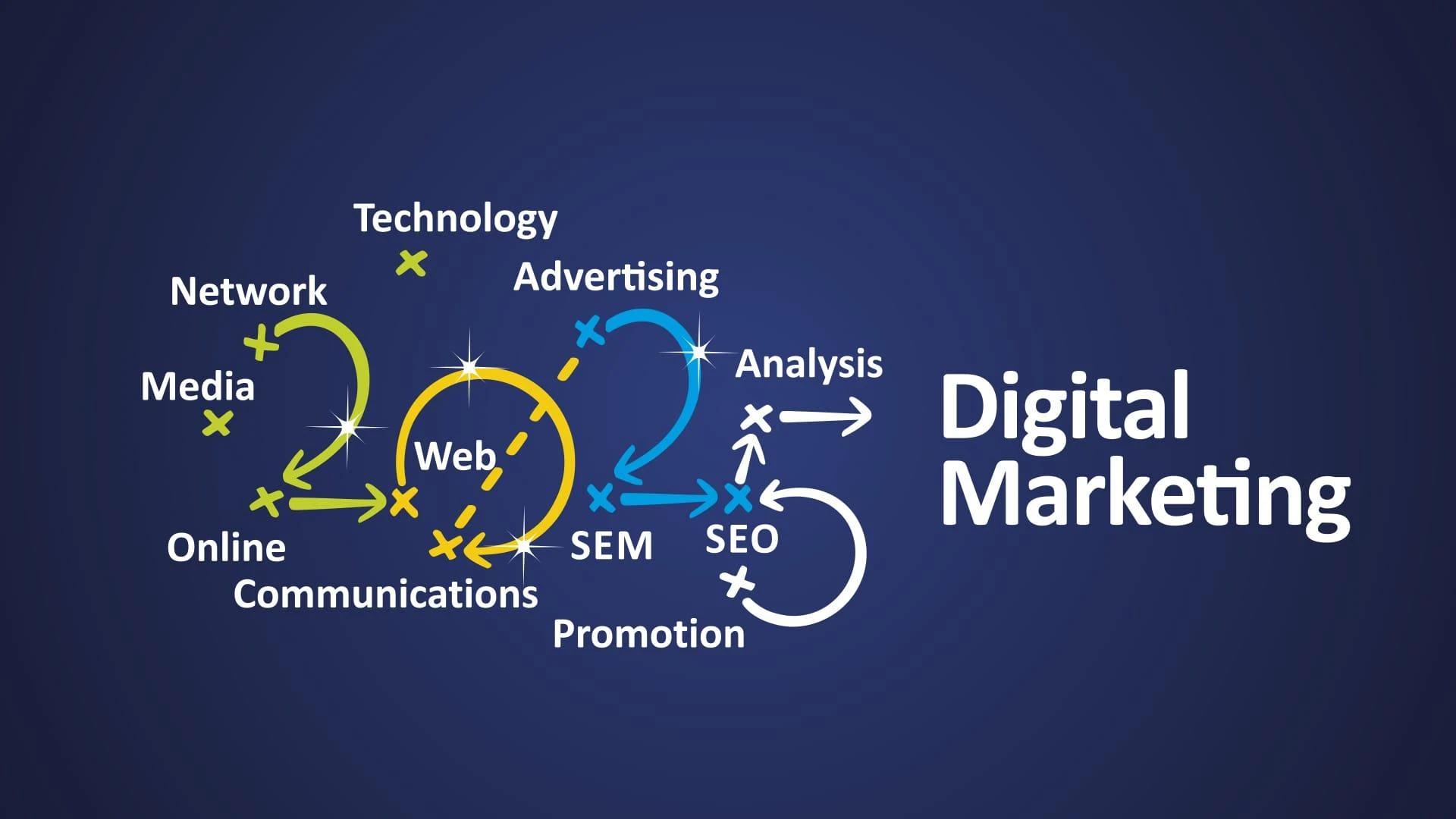 Ways to Make Money with Digital Marketing