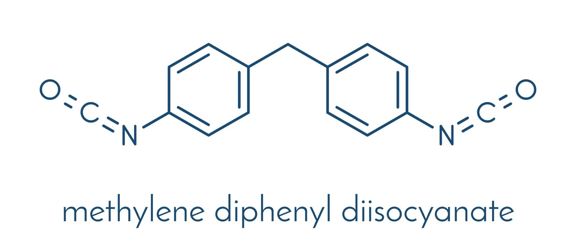 Draft:Methylene Diphenyl Diisocyanate Market Poised for Steady Growth Driven by Industrial Demand My Post Title