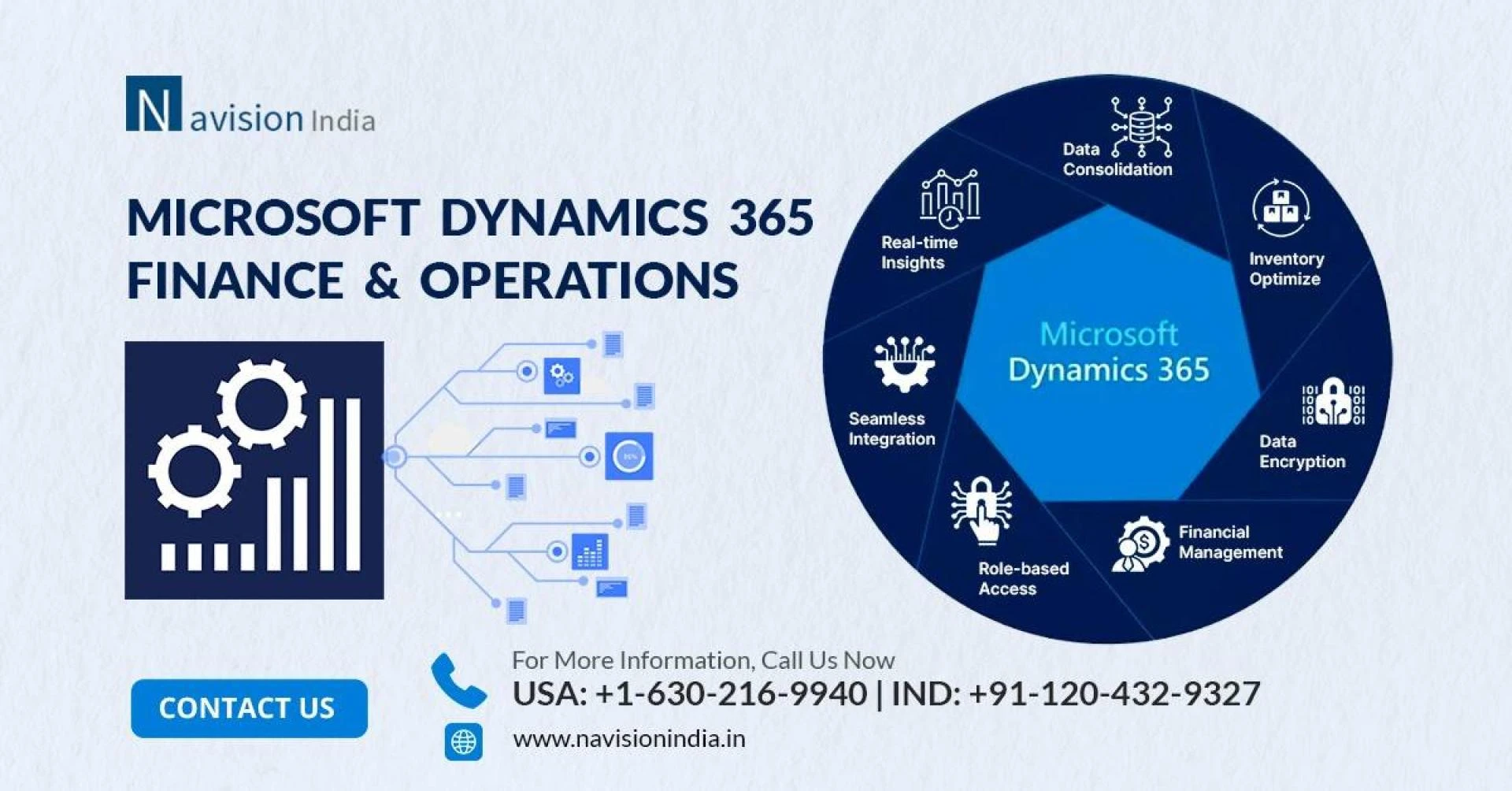 Microsoft Dynamics 365 Finance for Financial Clarity