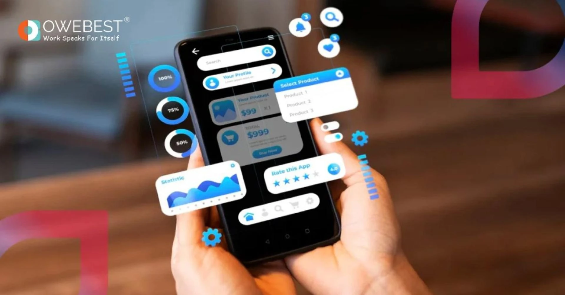 The Future of Mobile App Development in Emerging Markets like India & UAE