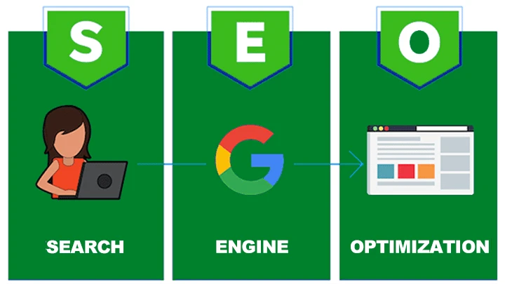 How do you optimize website content for search engines?