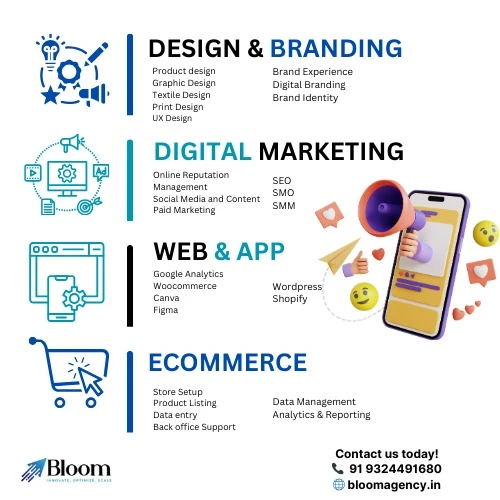 Website Development Cost in 2025: What Businesses Should Know 