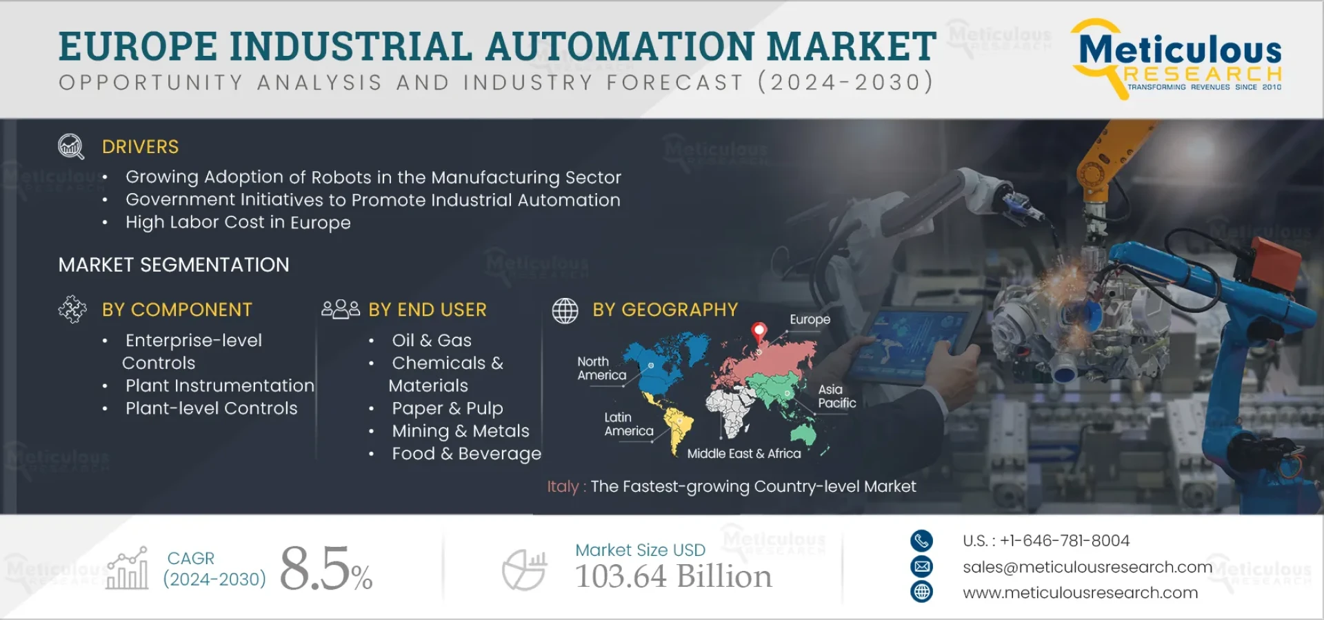 Industrial Automation in Europe: Strong 8.5% CAGR Through 2032