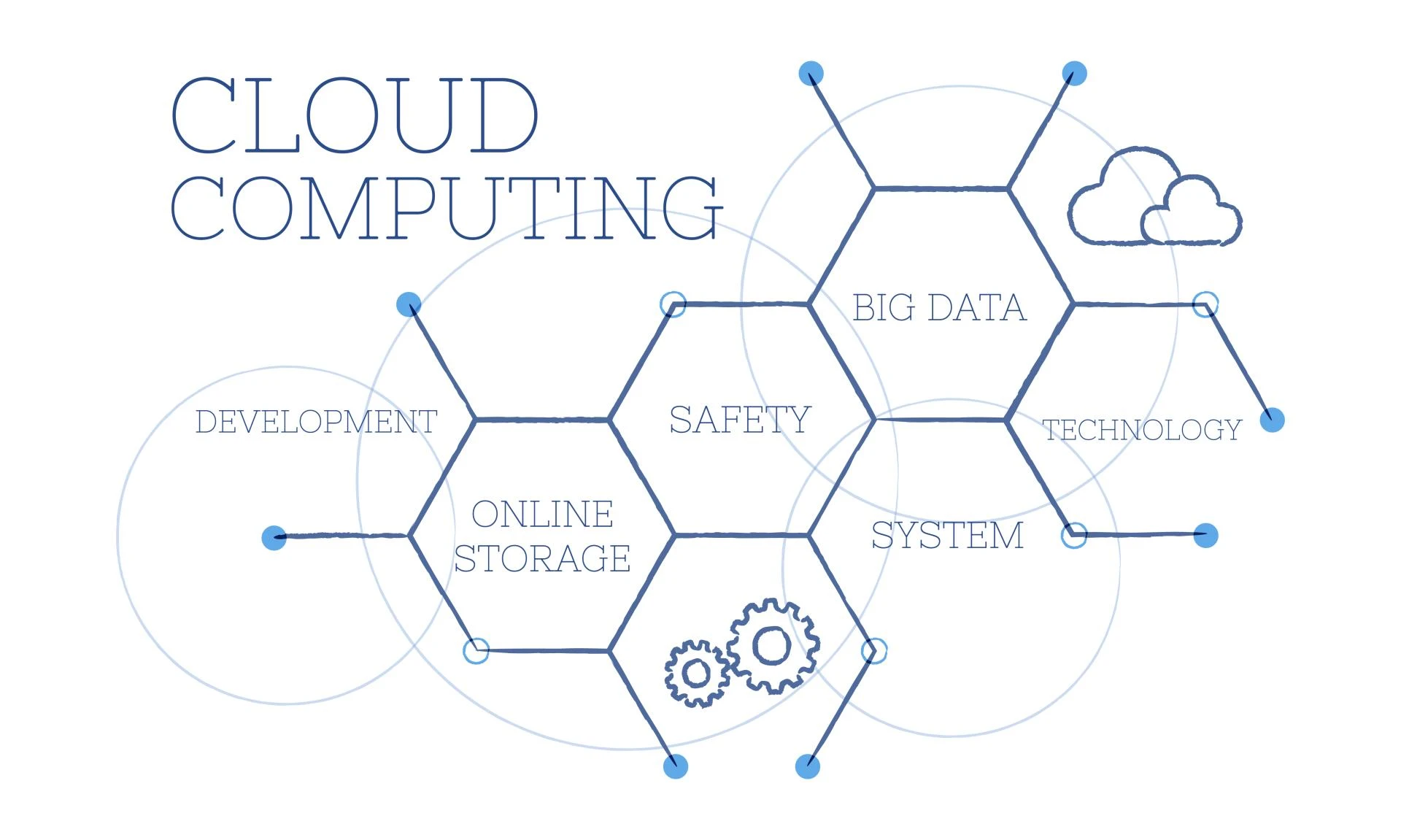 Boost Your Business Efficiency with Jacksonville’s Leading Cloud Service Providers