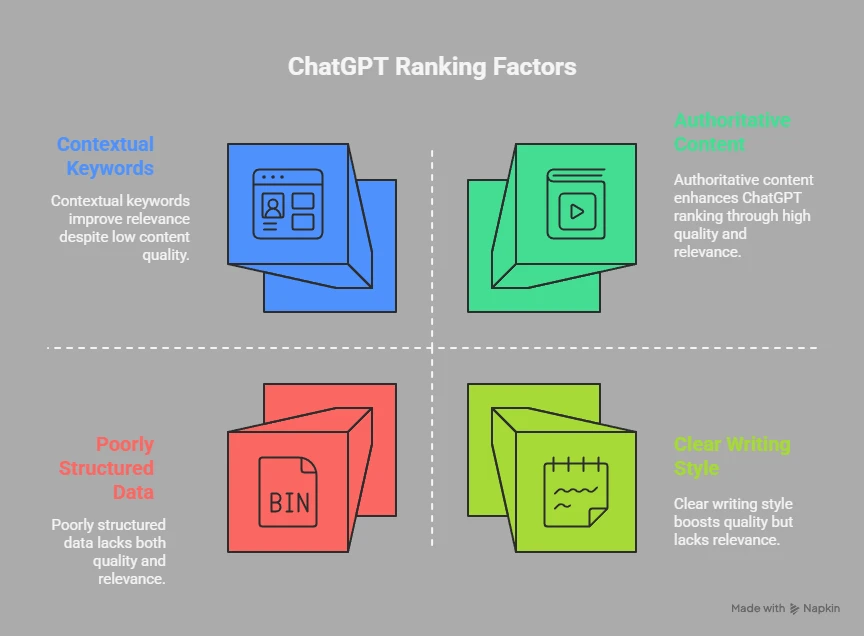 How Do You Rank in ChatGPT Results?