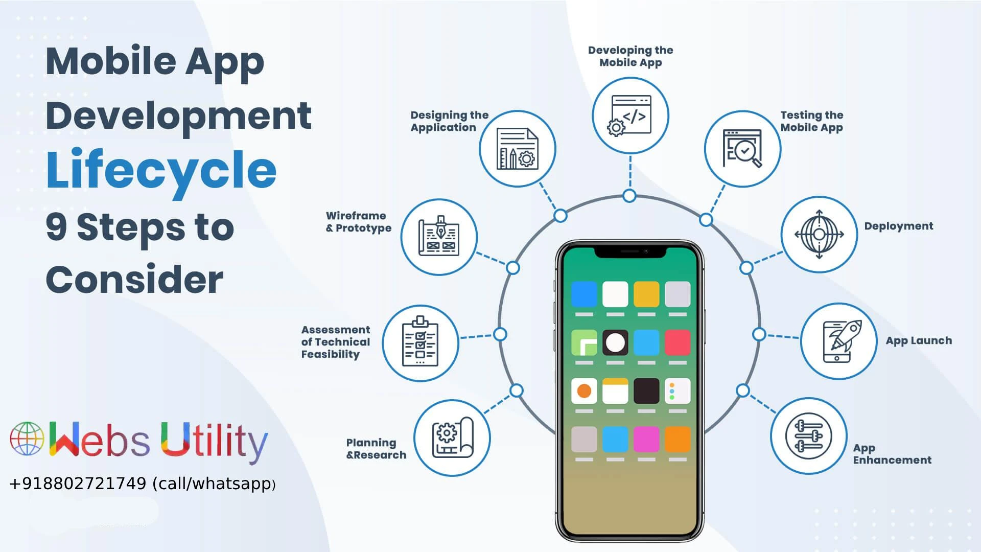 The Future of Mobile App Development in Kuwait: Hybrid, Cloud & SaaS Solutions