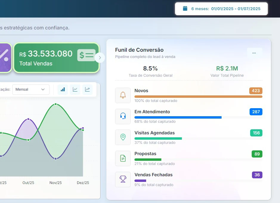 Potencialize Sua Imobiliária com Imobisoft em 2025