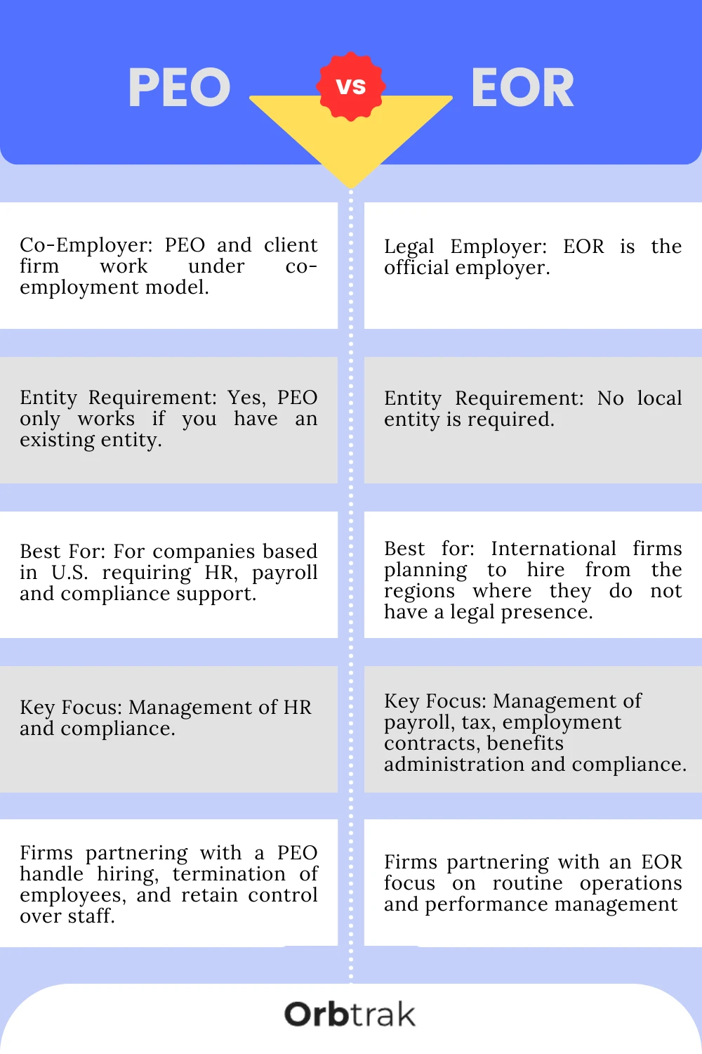 Employer of Record (EOR) vs Professional Employer Organization (PEO)