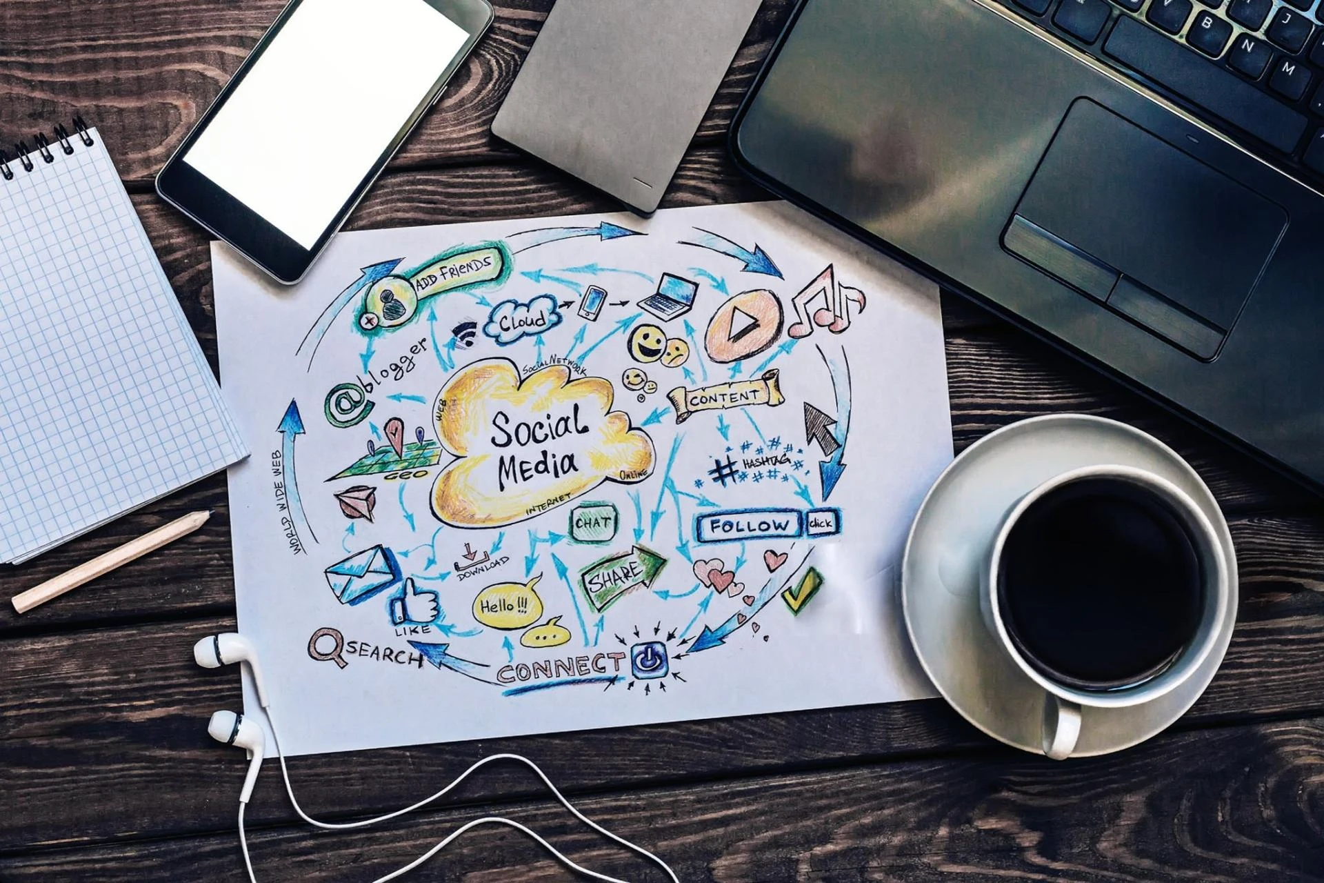 How to Create a Successful Social Media Marketing Strategy in 2025