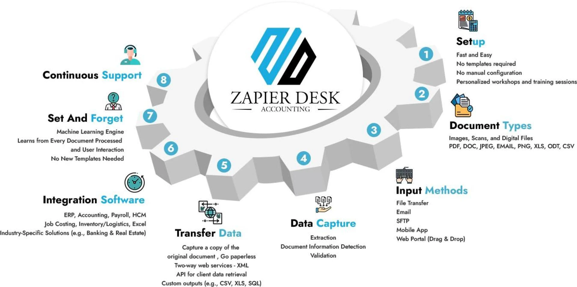 How Accounting Software Improves Financial Accuracy and Efficiency