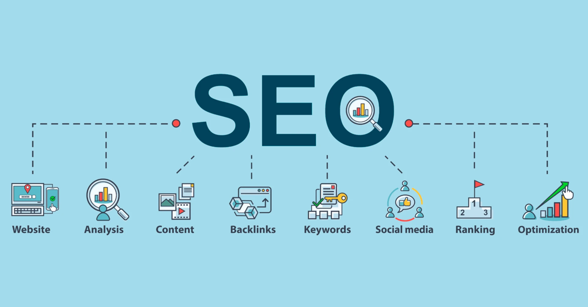 SEO Birmingham & Web Design Birmingham: Driving Business Growth in the Digital Age