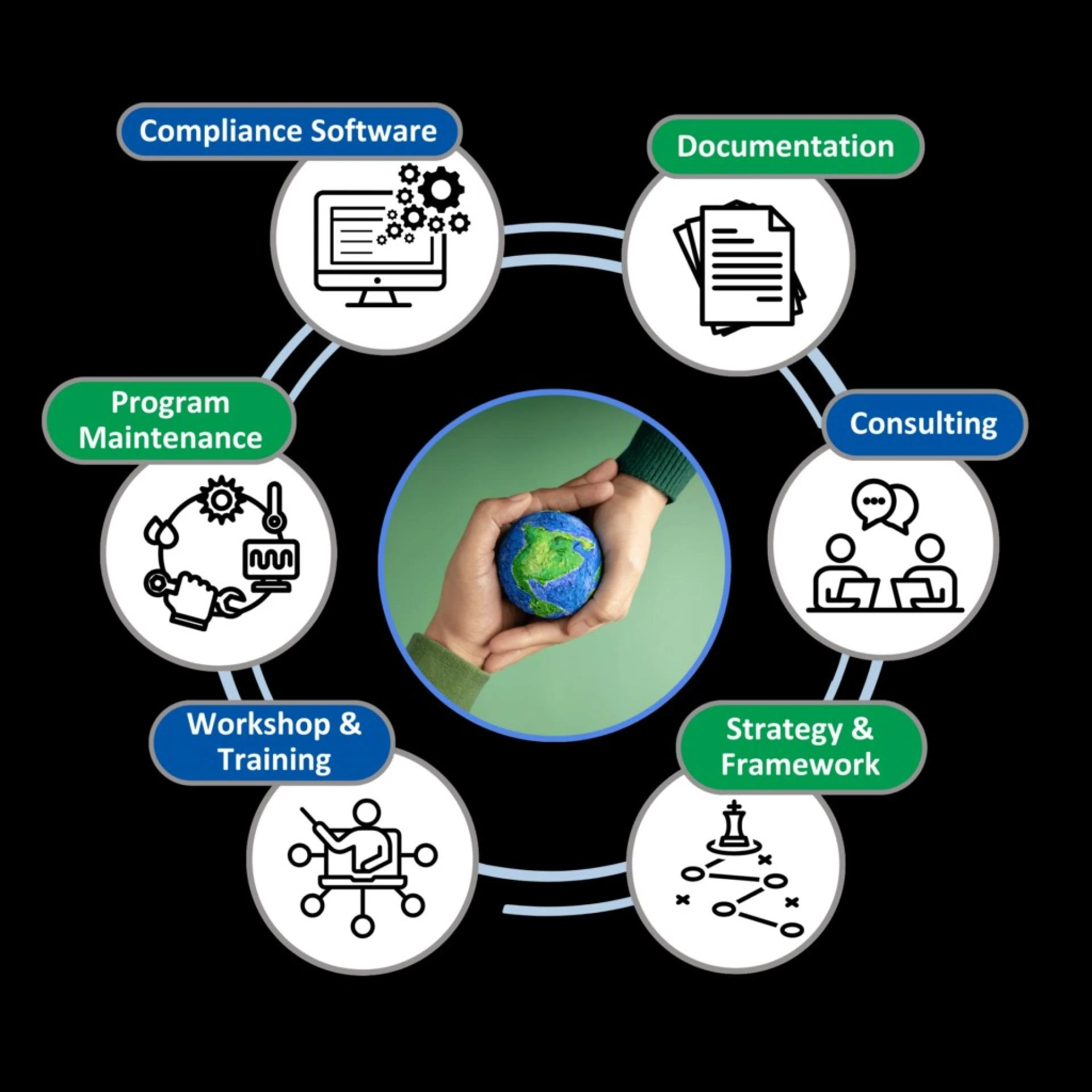 How Trade Compliance Services Ensure Regulatory Accuracy