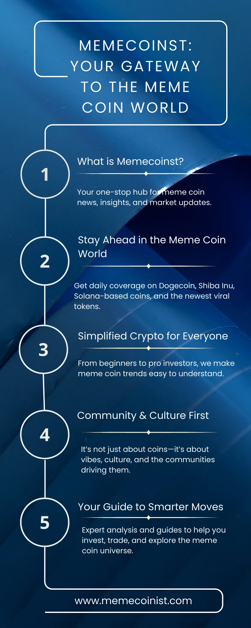 Meme Coin Market in 2025: Pepe Trump Coin, Shiba Inu, and the Future of Digital Hype