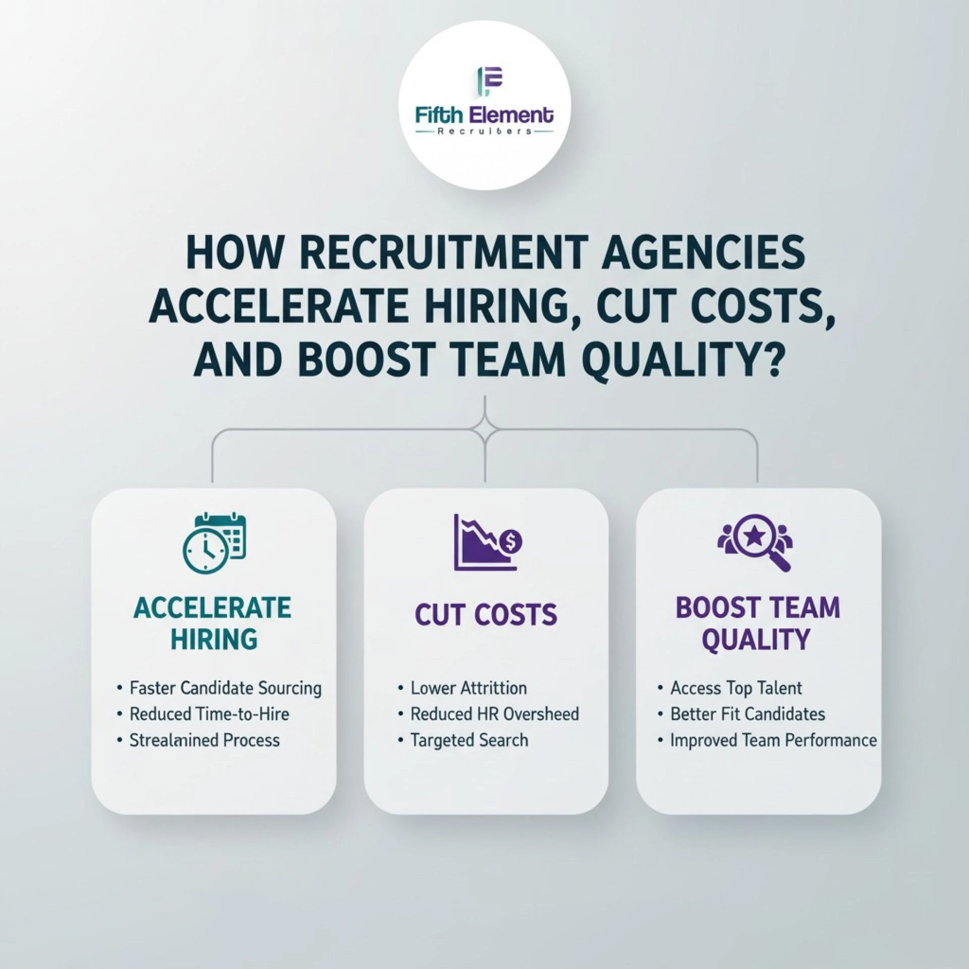 How Recruitment Agencies Accelerate Hiring, Cut Costs, and Boost Team Quality?