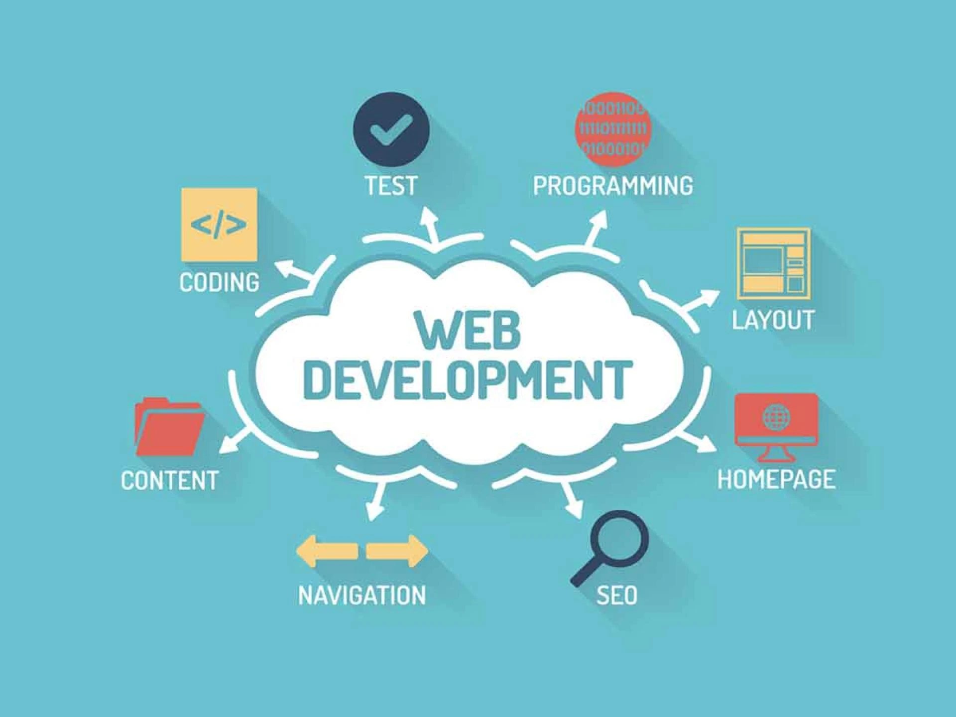 Looking for a Reliable Website Development Company? Here’s What to Know