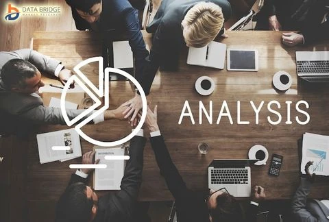 Document Capture Software Market Research Report: Growth, Share, Value, Size, and Analysis By 2032