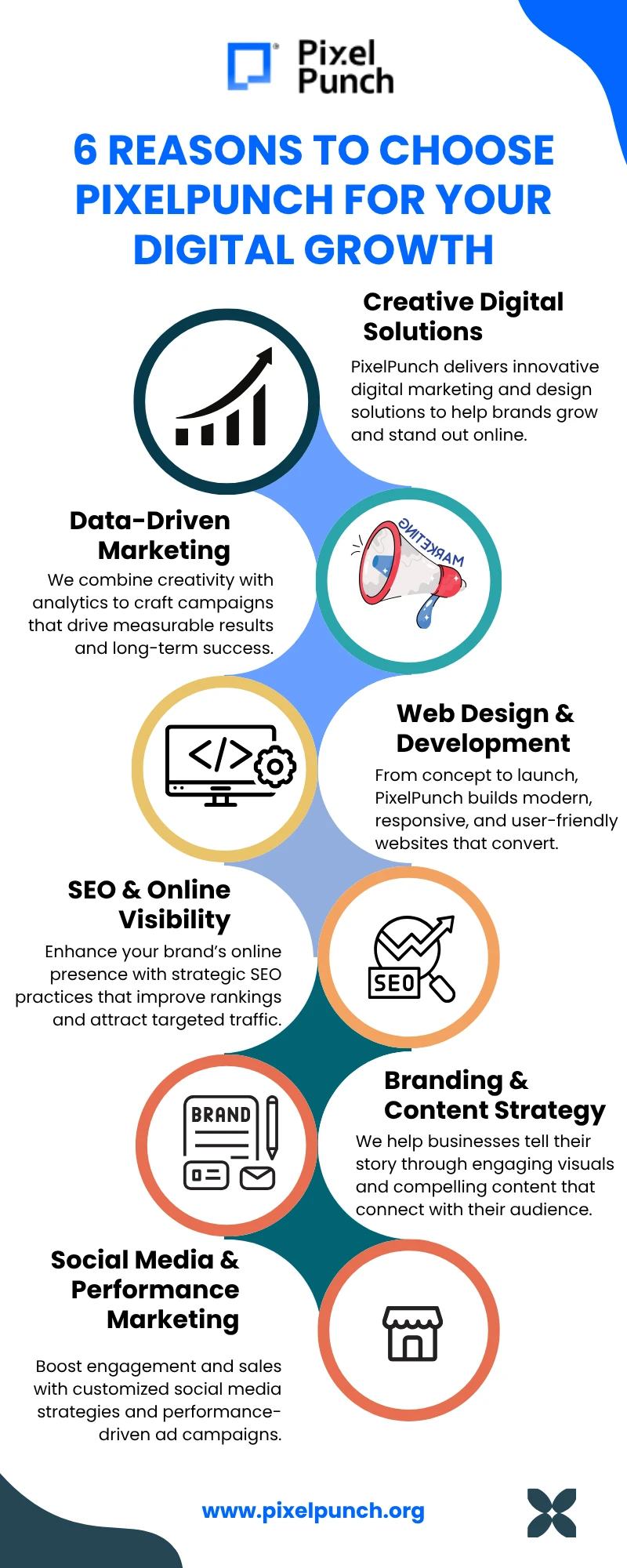 Pixel Punch: Redefining Digital Innovation with Web3 Development Services