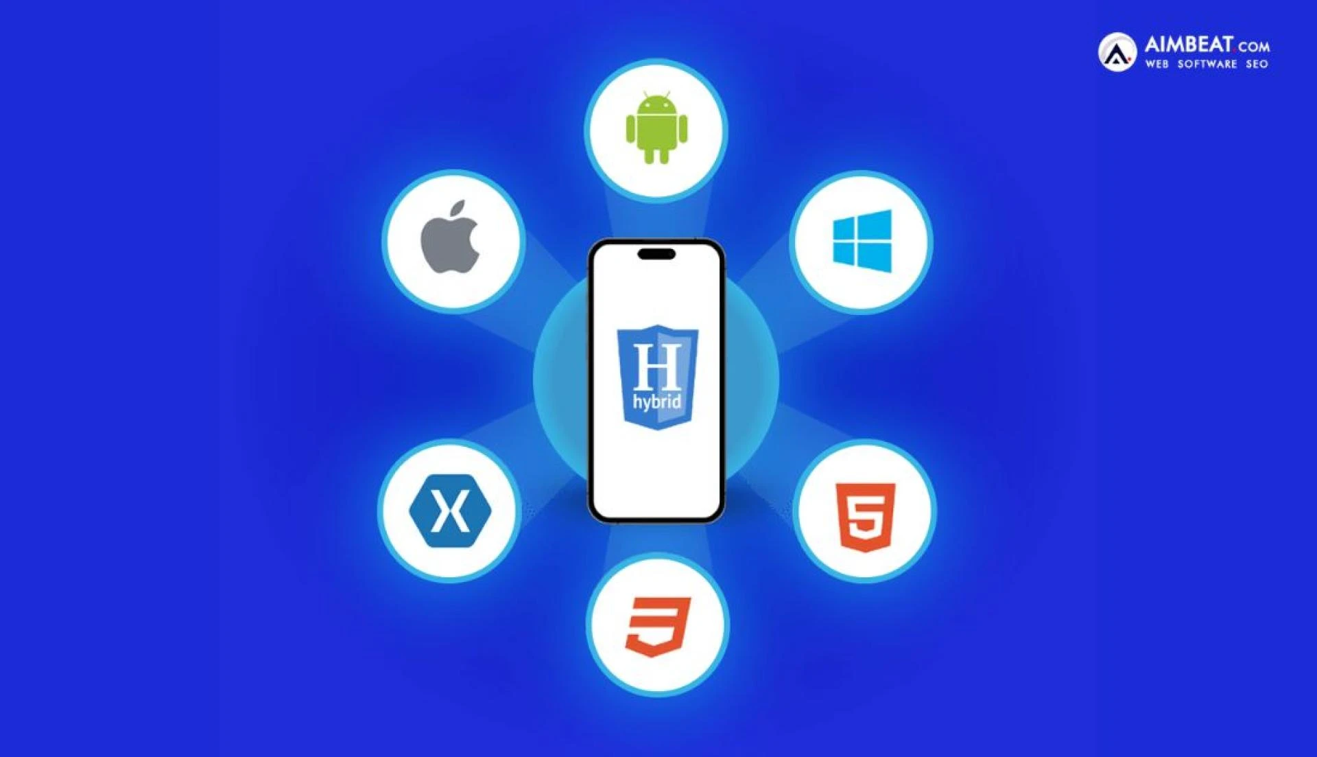 Native vs Hybrid vs Cross-Platform App Development: Which is Best for Your Business?