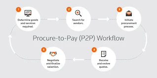 A Step-by-Step Guide to Implementing Audit Support Outsourcing Services