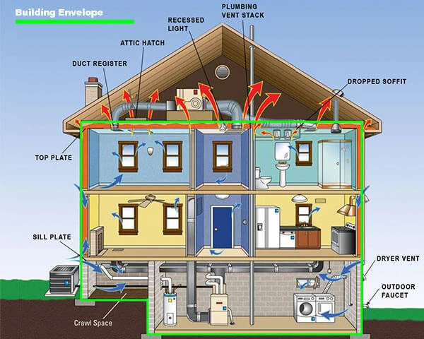 Why Every Construction Project Needs a Senior Mechanical HVAC Engineer