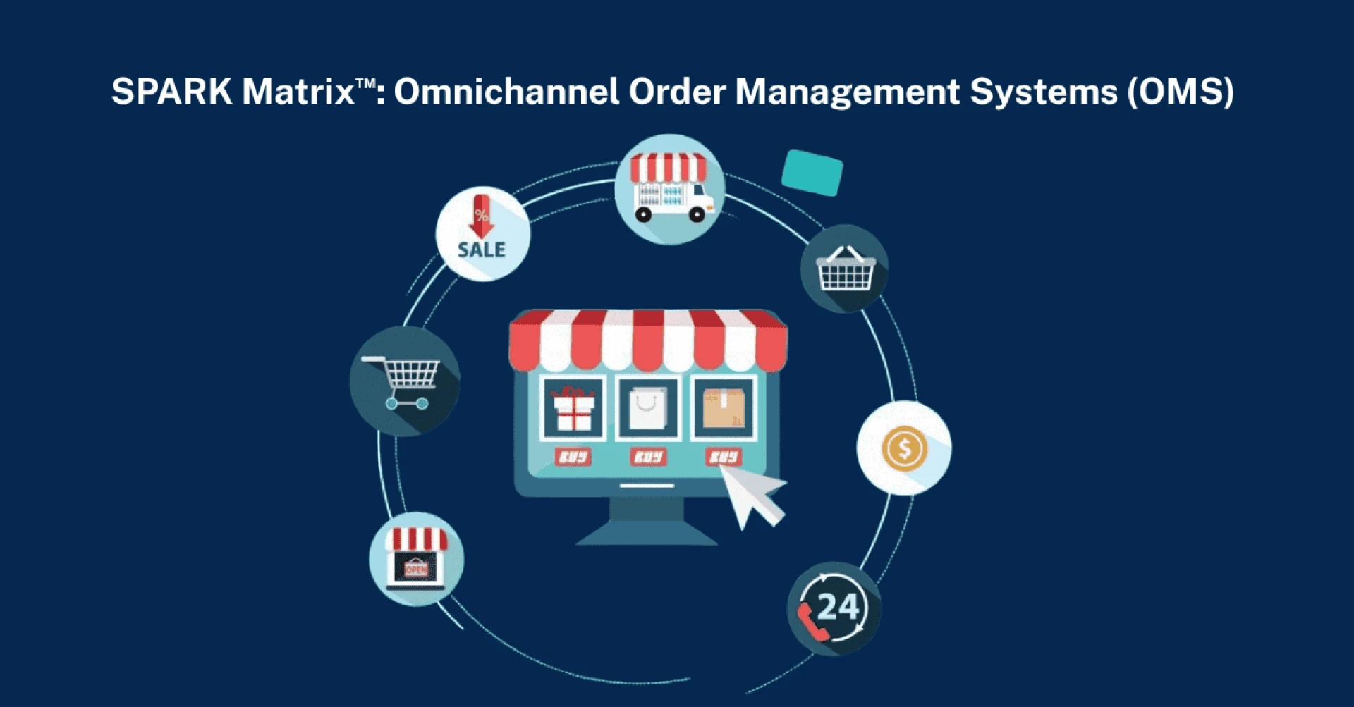 SPARK Matrix™: Omnichannel OMS Empowering Businesses with Intelligent Fulfillment Strategies
