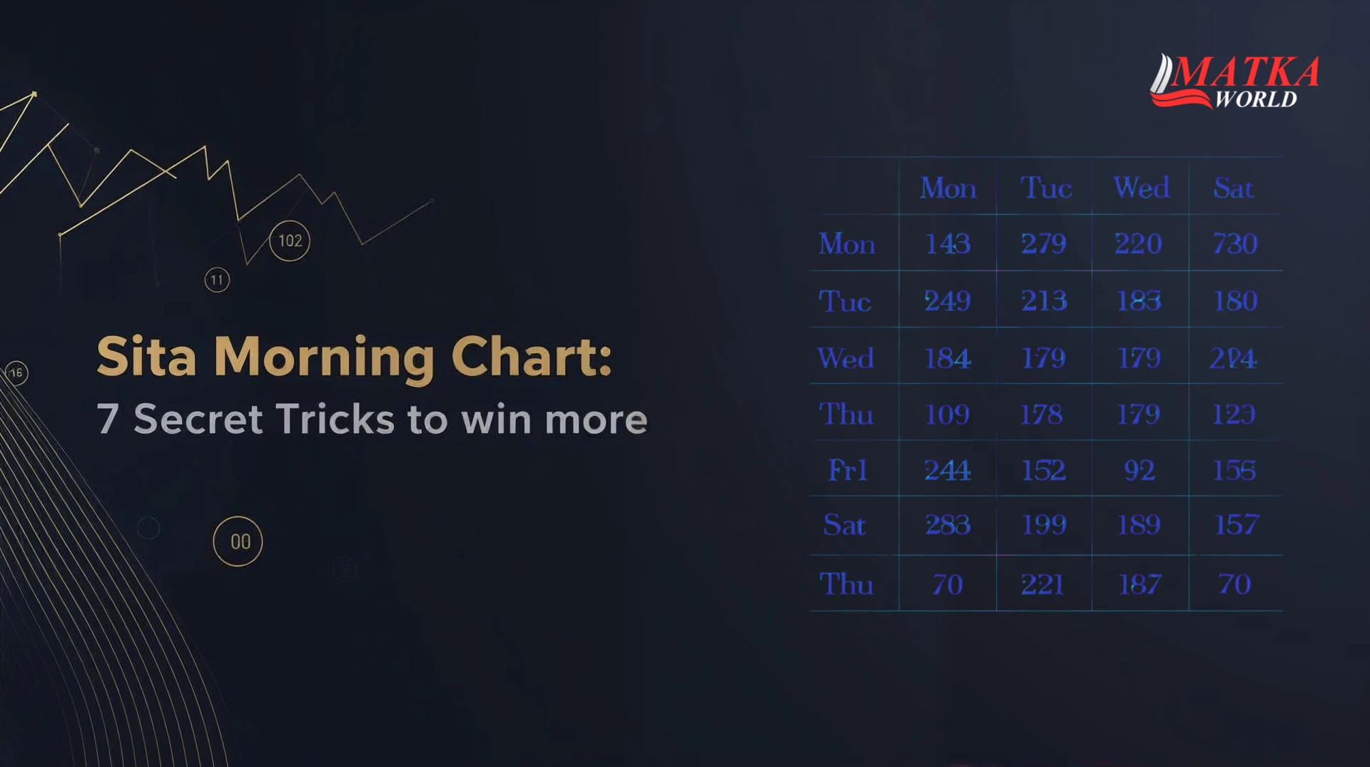 Sita Morning Chart: 7 Secret Tricks to Win More