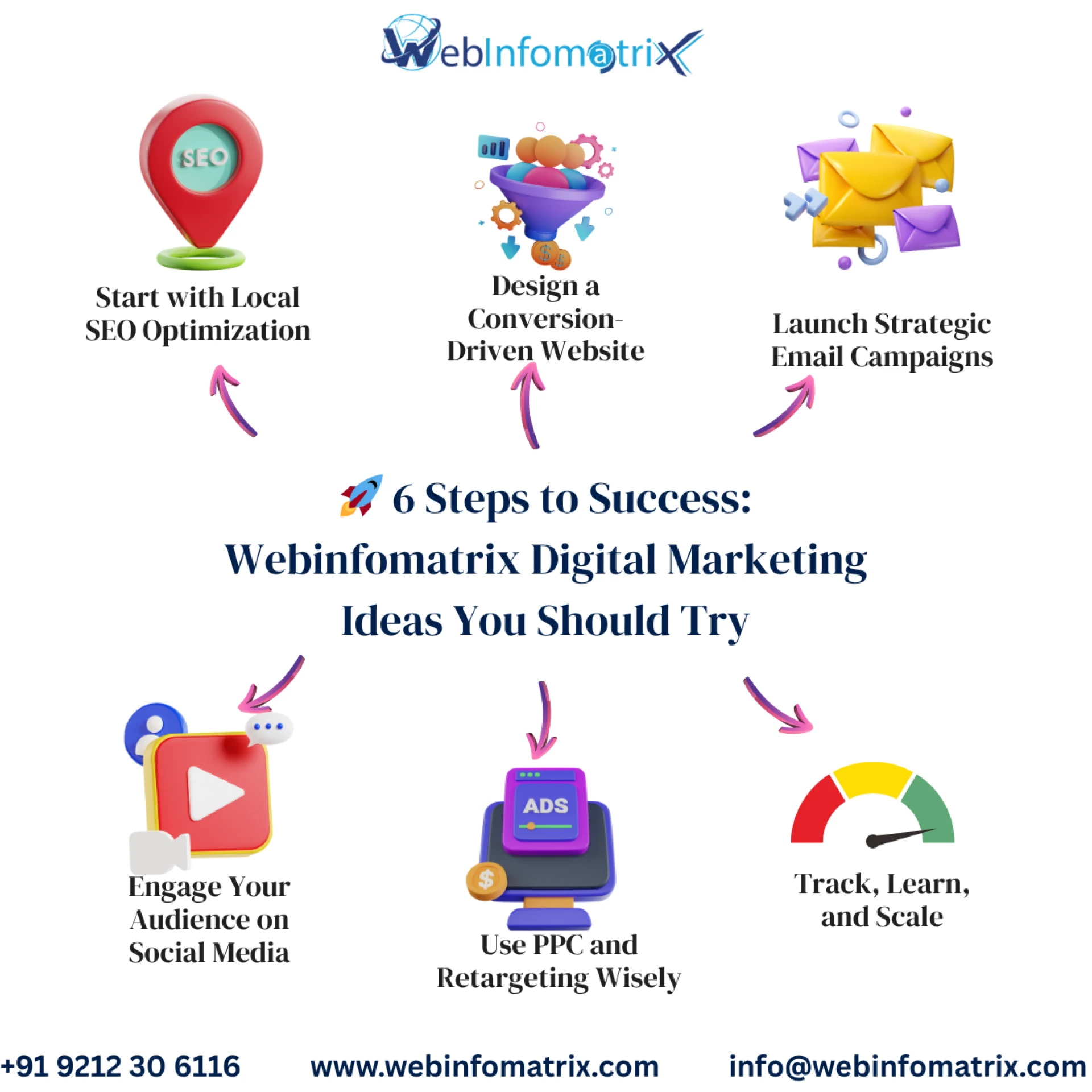 Cloud-Based Performance Marketing Platform for Enterprises