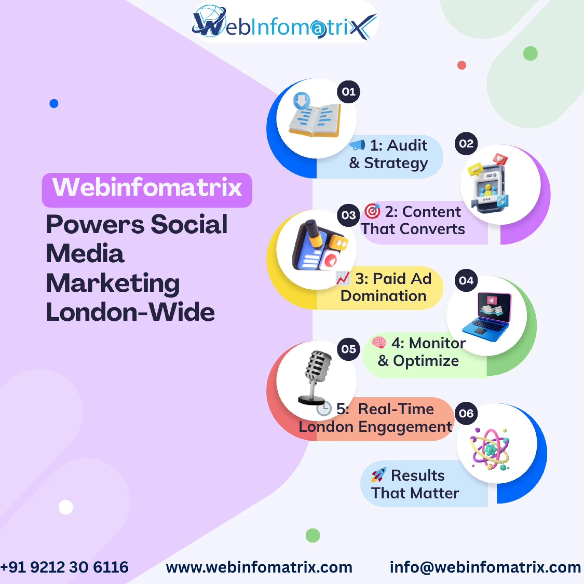 Expert Performance Marketing Agencies Near Me Offering AI-Powered Optimization