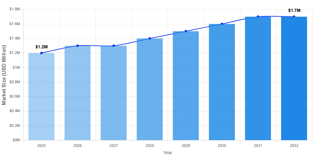 Sintered Corundum Brick Market Growth Accelerates Amid Rising Industrial Furnace and Kiln Applications