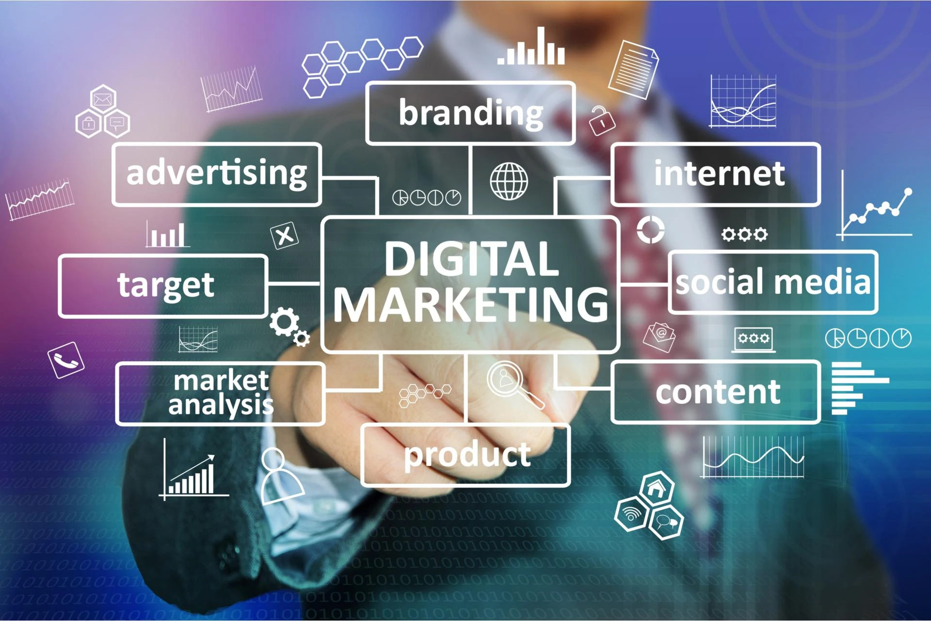 Why Your Business Needs the Best Digital Marketing Solutions?