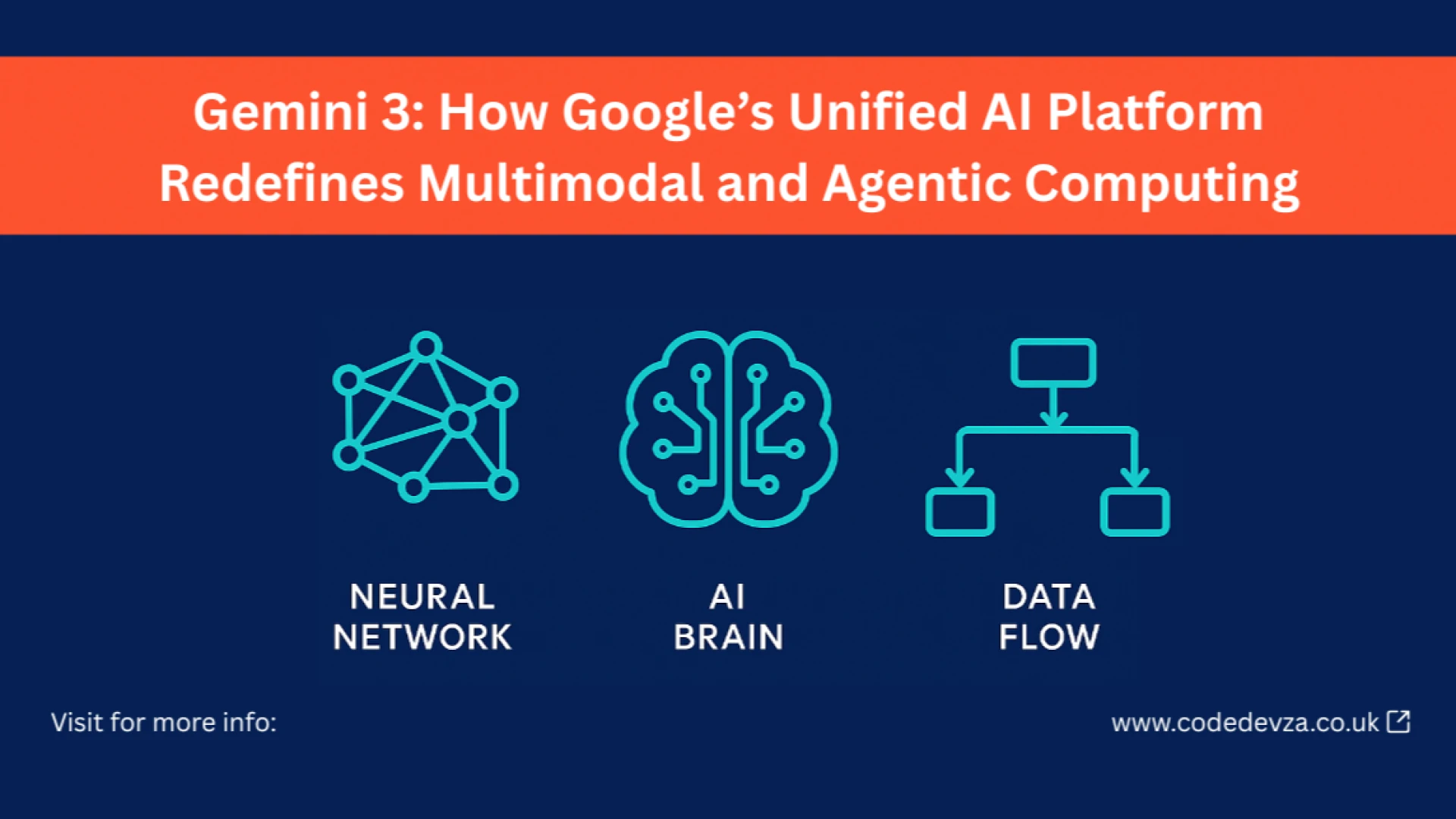 Gemini 3: How Google’s Unified AI Platform Redefines Multimodal and Agentic Computing