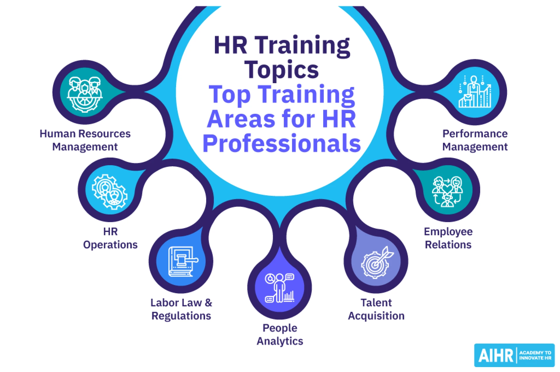How to Start an HR Career with an HR Generalist Course?
