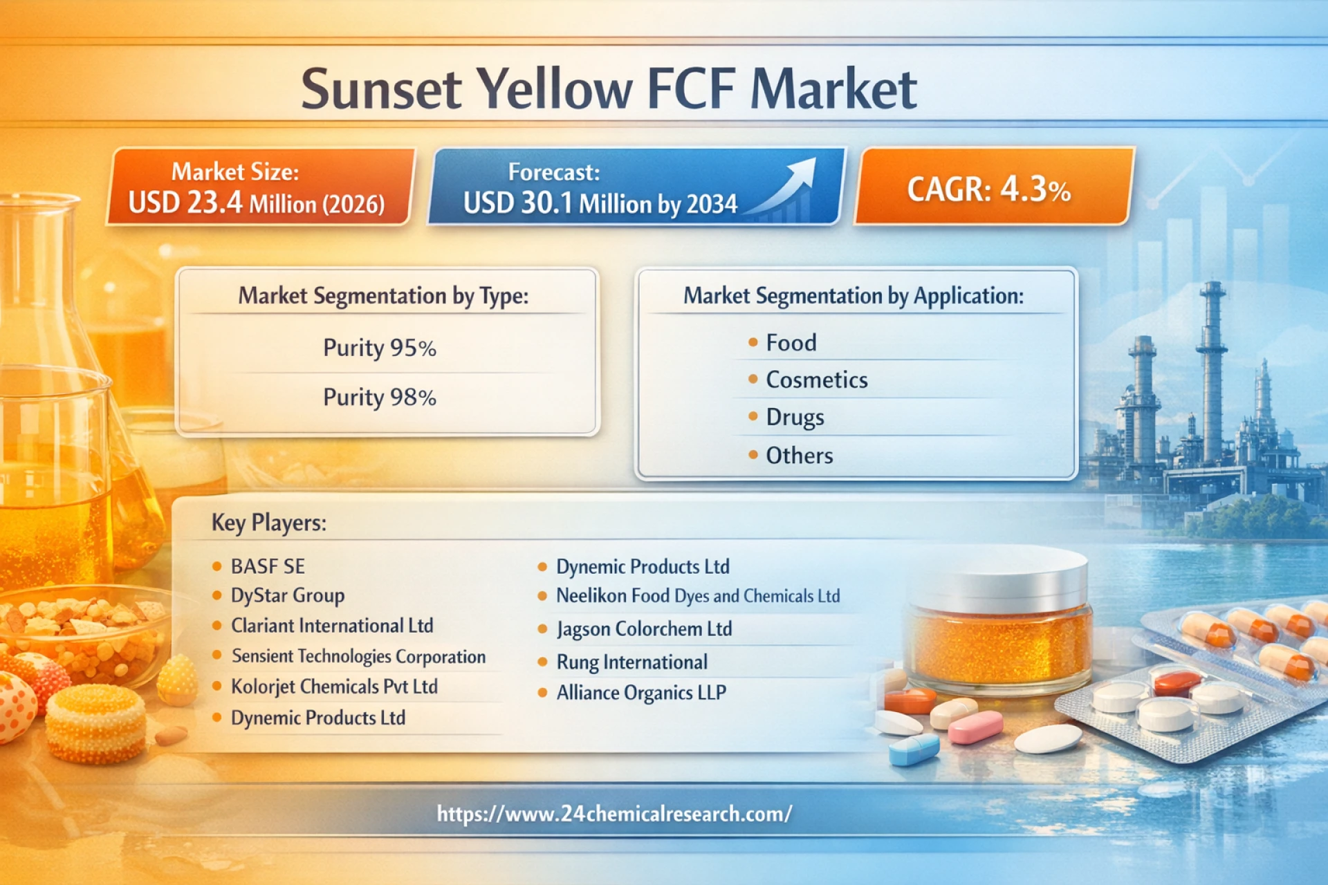 Sunset Yellow FCF market Analysis 2025–2032: Demand Shifts & Growth Trends