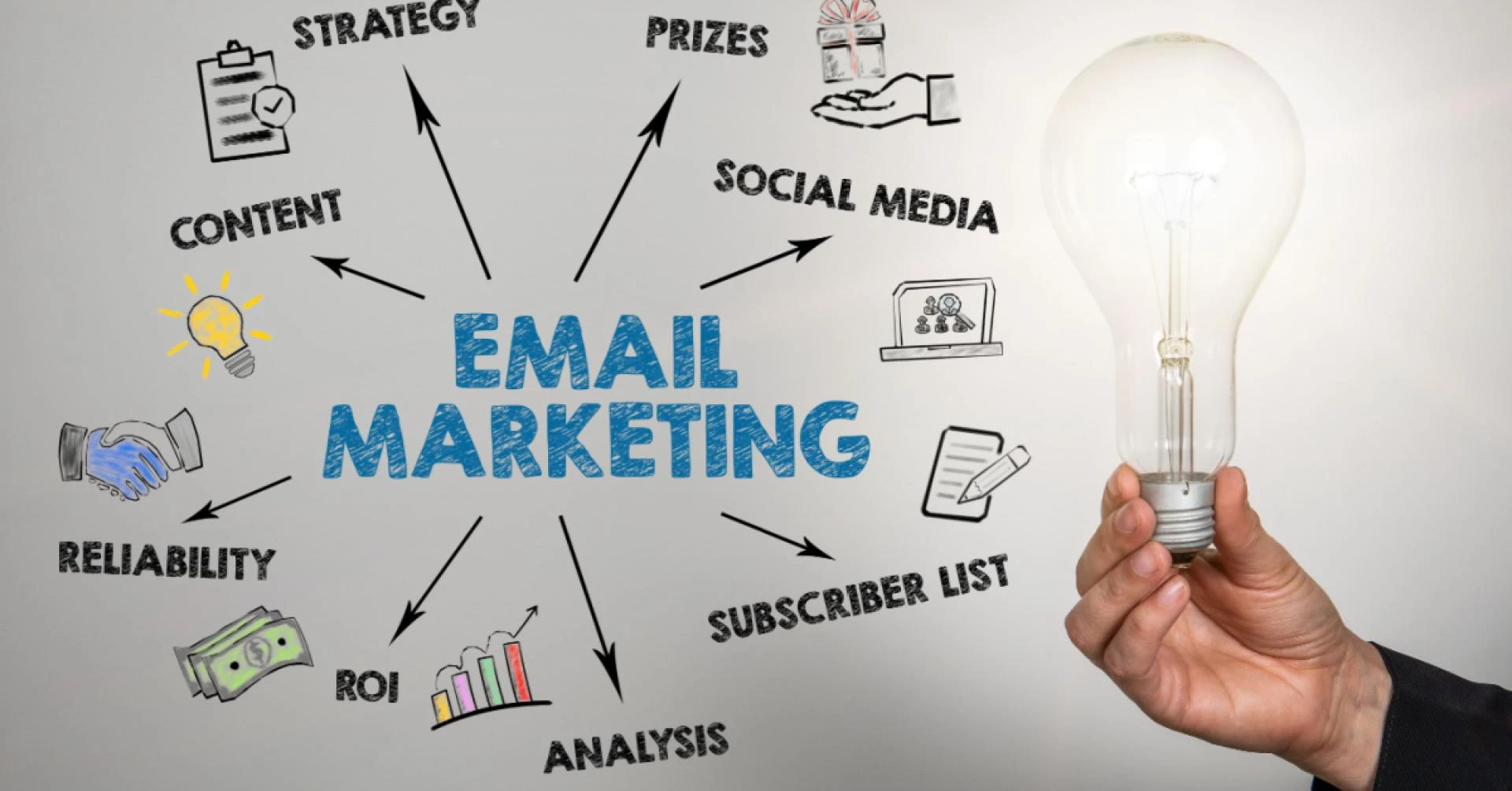 Best B2B Email Marketing Companies in the USA Transforming Business Outreach