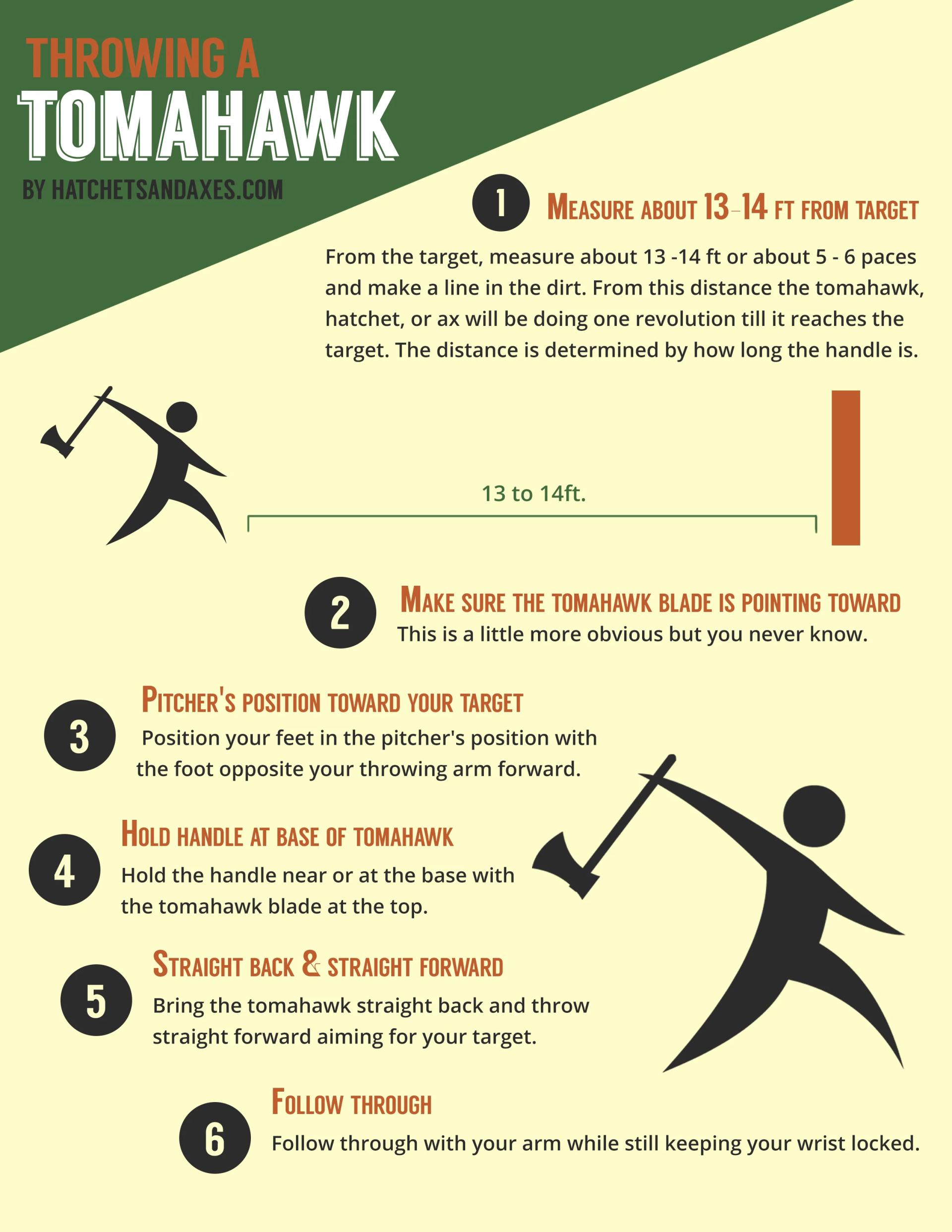 Basic Principles and Tips for Axe Throwing Beginners