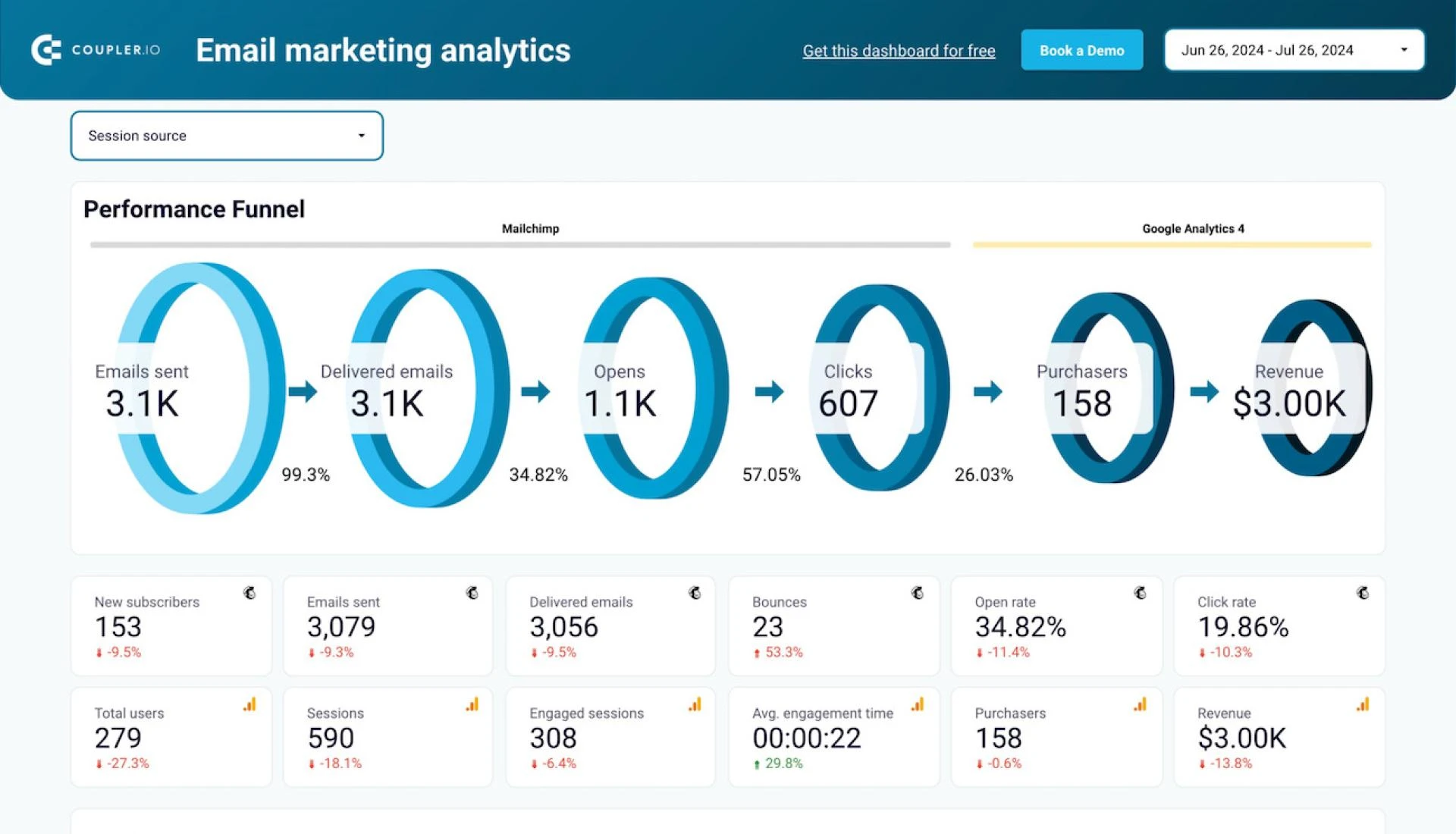Email Marketing Services: A Smart Strategy for Sustainable Business Growth