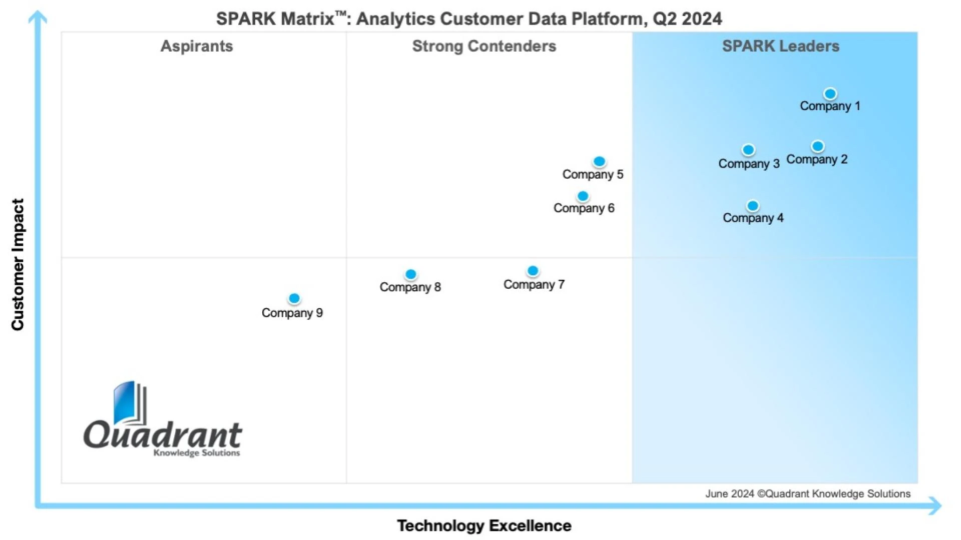 Analytics Customer Data Platform: Transforming Real-Time Customer Intelligence