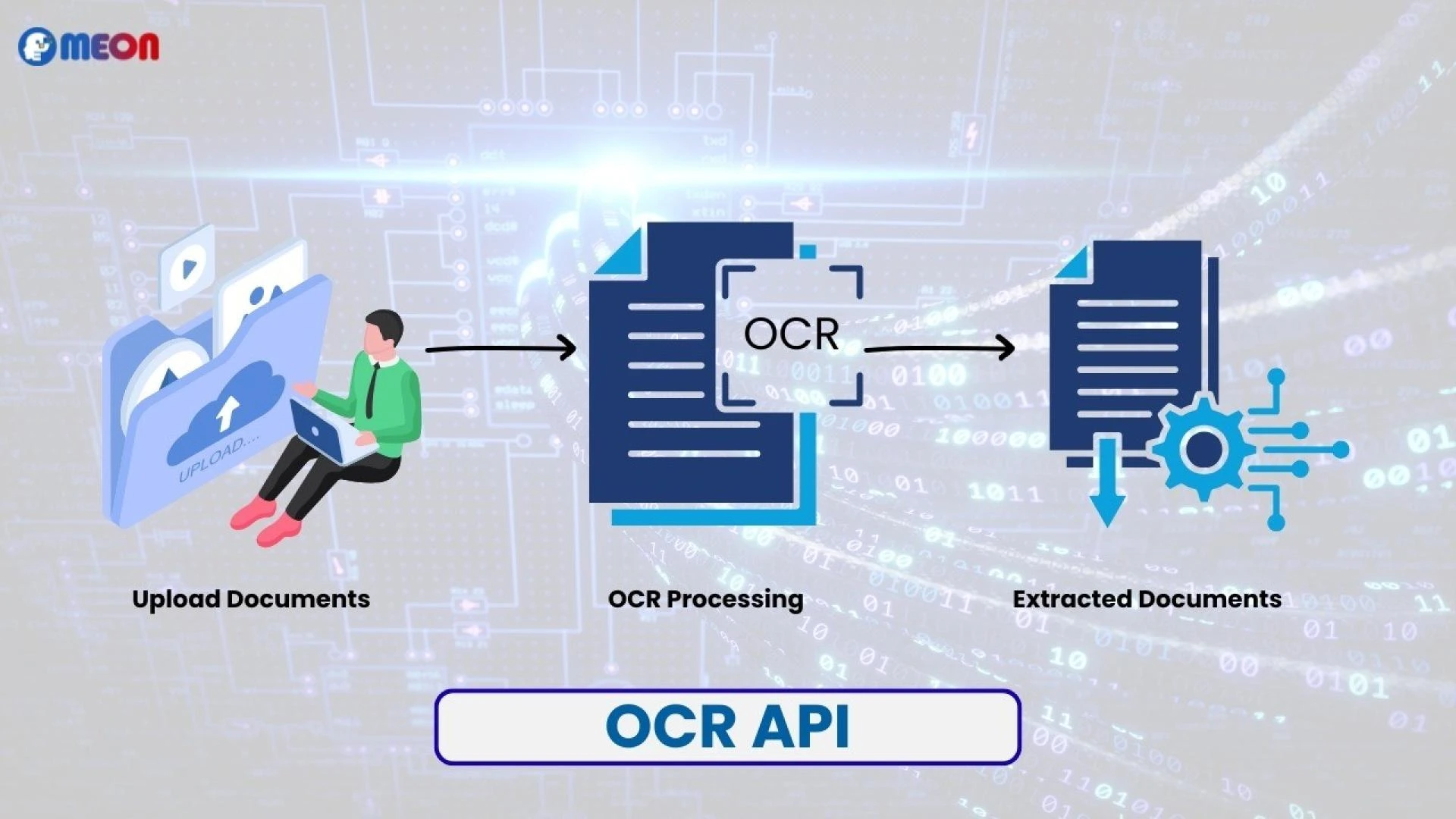 10 Reasons OCR Is Essential for Digital Transformation