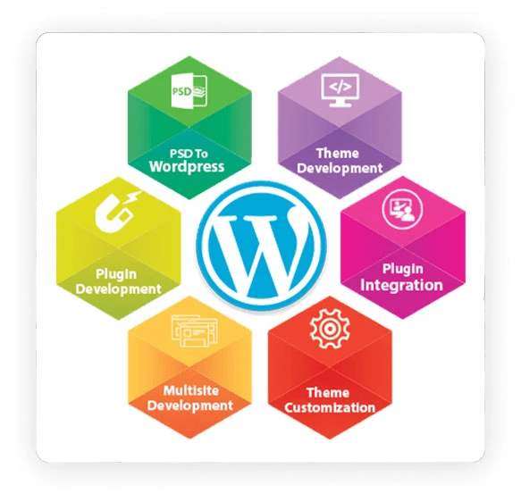 WordPress Company in Singapore | Custom Website Development – Dextra Technologies