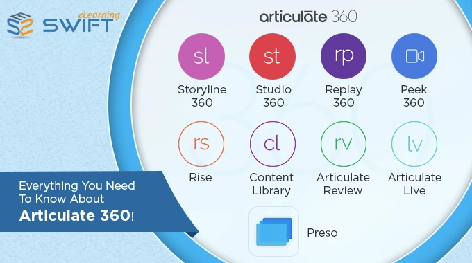 What Is Articulate 360 and How Do Companies Use It for Digital Learning?