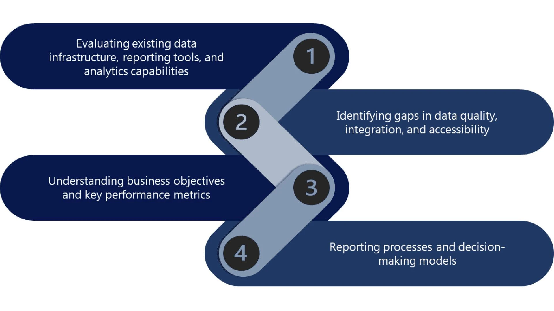 Business Intelligence Consulting Services for Data-Driven Growth