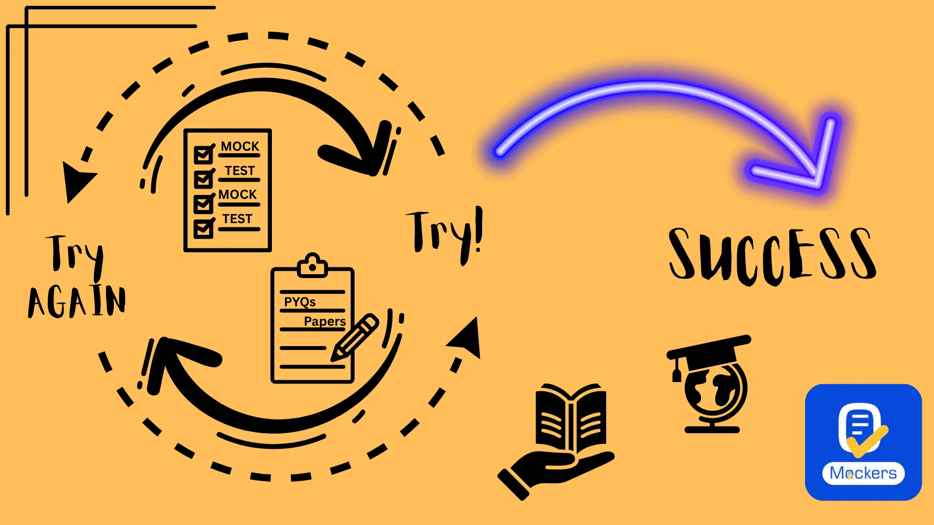 CUET PG Mock Test Preparation: Why Practice Matters More Than Just Completing the Syllabus
