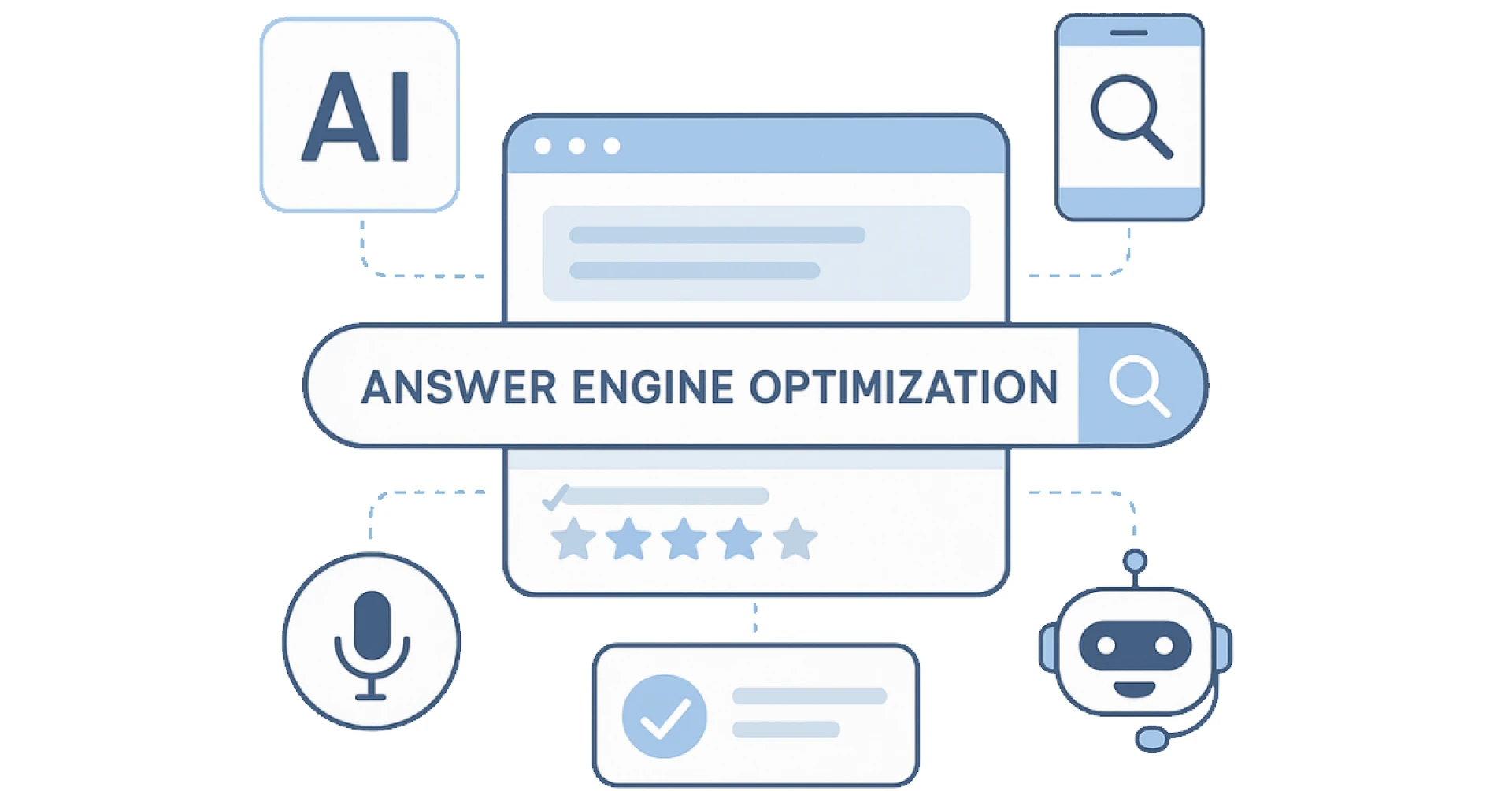 Why Answer Engine Optimization is critical in the age of AI?