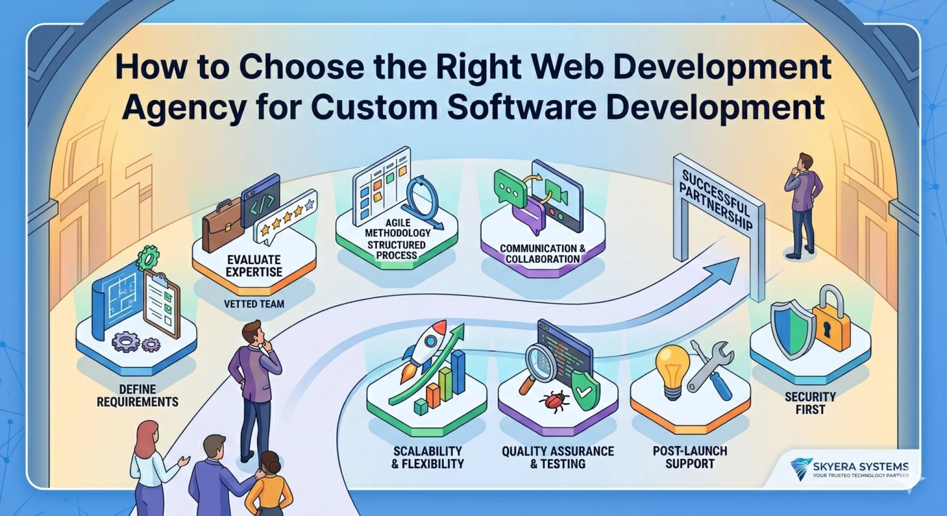 How to Choose the Right Web Development Agency for Custom Software Development