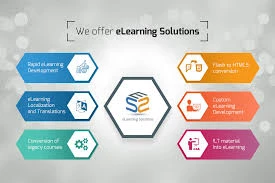 Why Traditional Training Fails and How eLearning Development Services Solve It