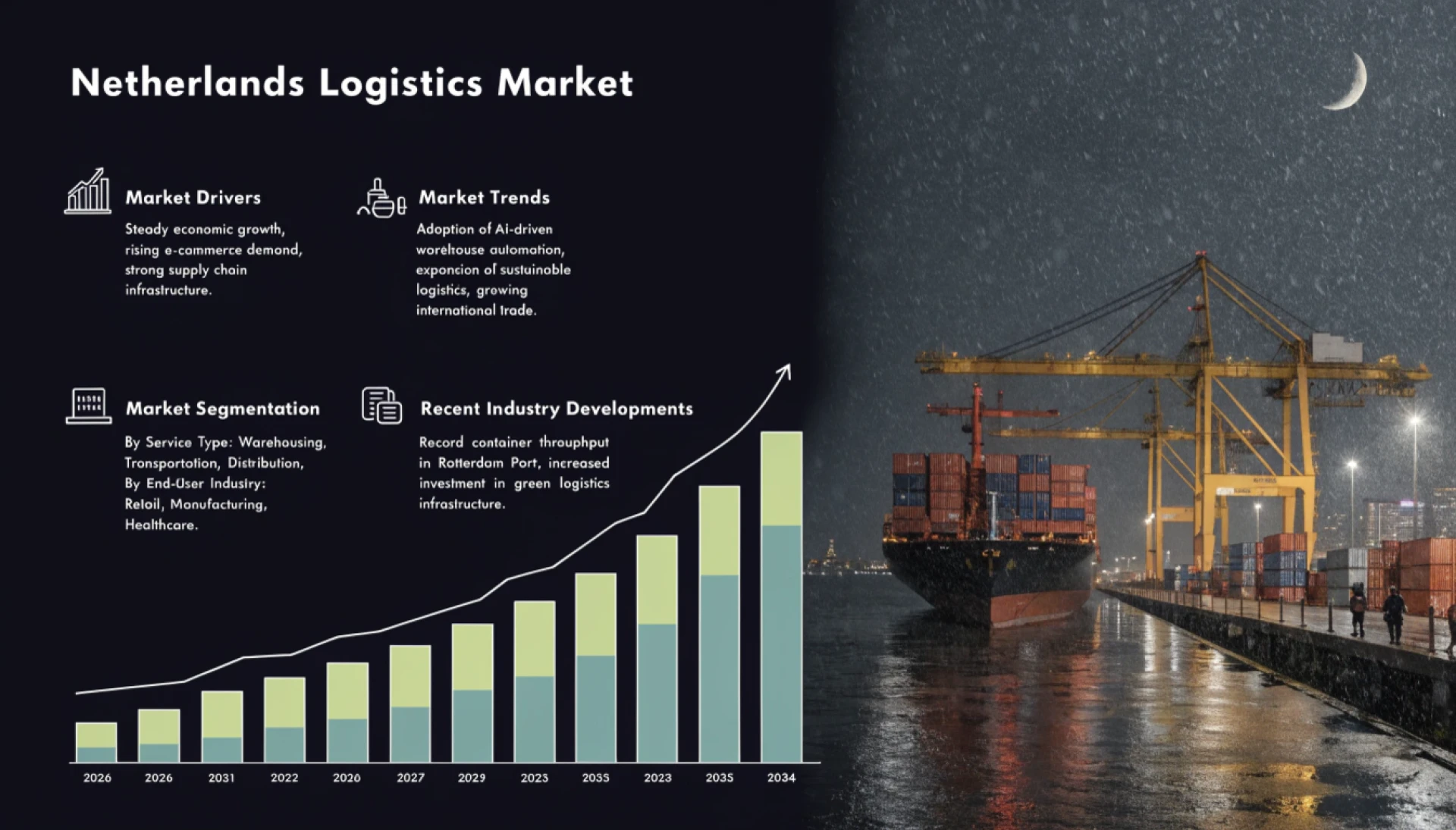 Netherlands Logistics Market Research Report, Share, Size, Trends, Forecast and Analysis 2026-34