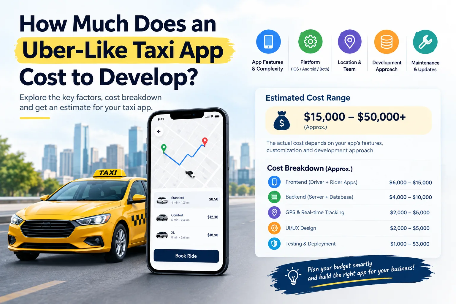 How Much Does an Uber-Like Taxi App Cost to Develop?