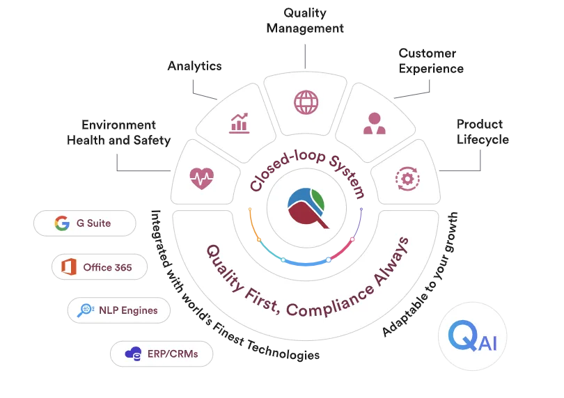 A Guide to Manufacturing Quality Management Systems | Qualityze