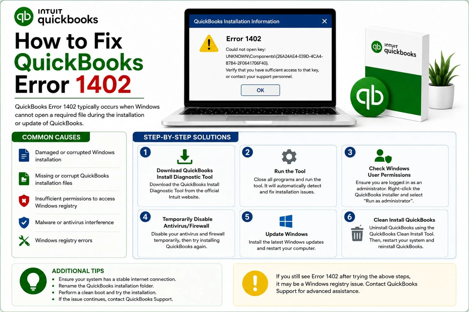 Error 1402 During QuickBooks Install? Here’s What to Do Next